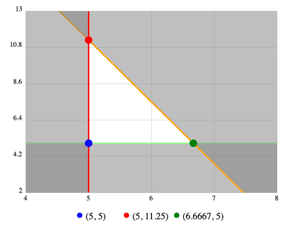 linear programming